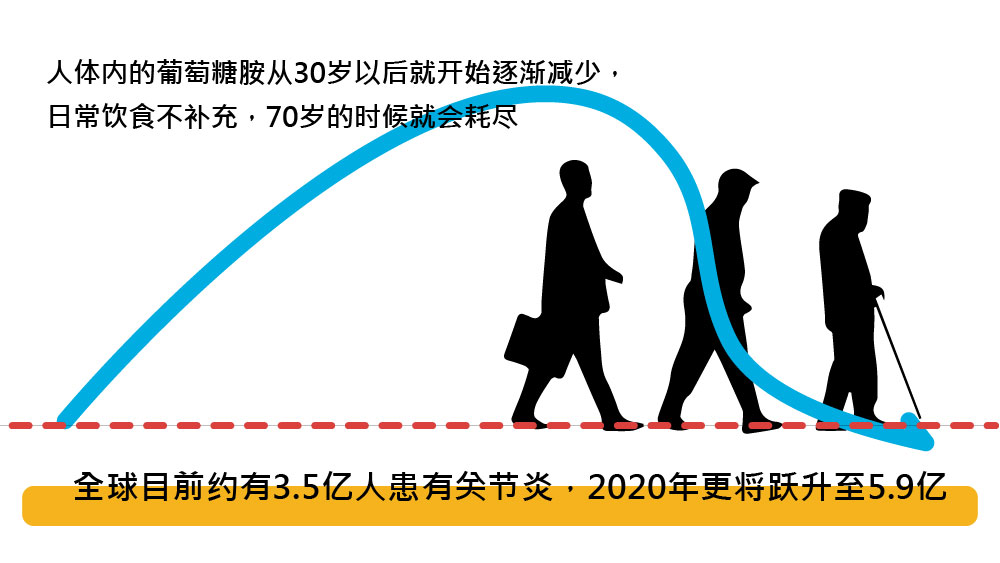 joint_市場趨勢
