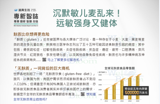 一月快報！你知道從歐美吹過來的無麩質保健品市場嗎？